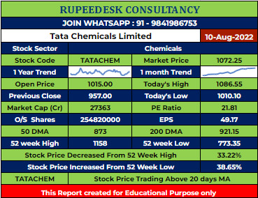 TATACHEM Stock Analysis - Rupeedesk Reports