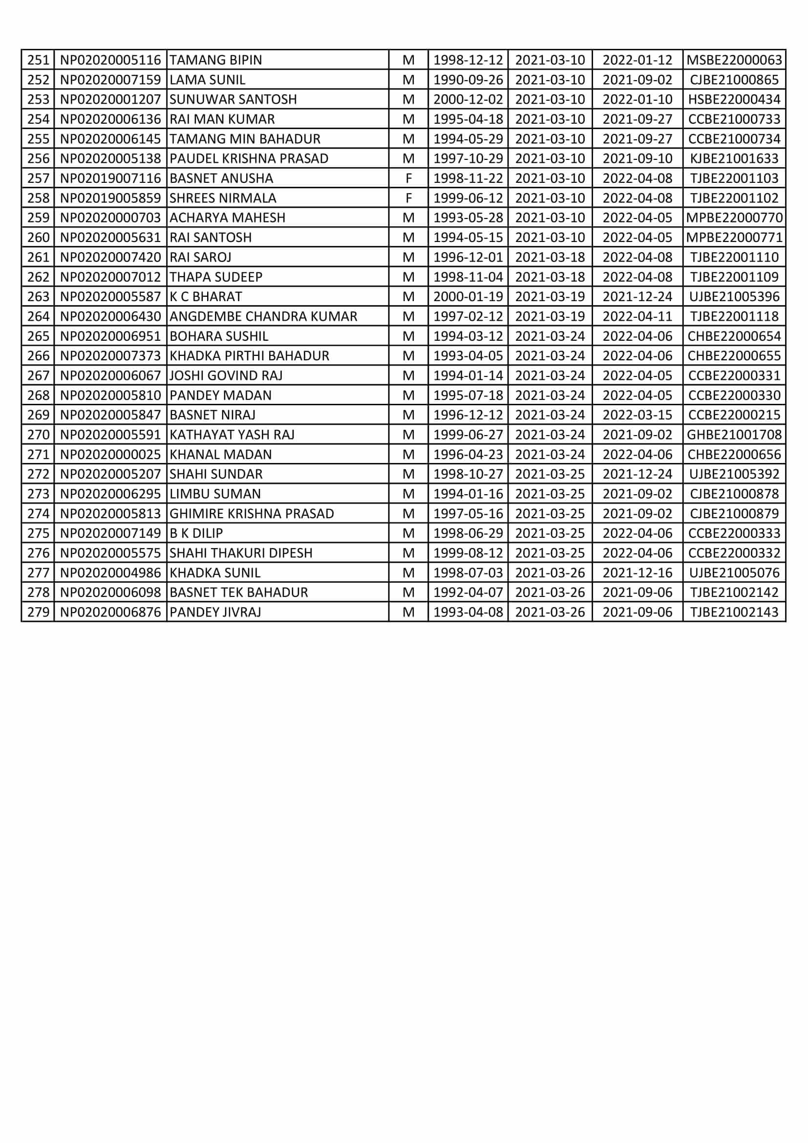 CCVI Agriculture Worker Form Fill Up List Collection