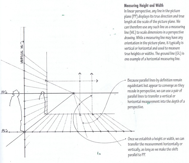 francis Ching_ARchitectural graphics