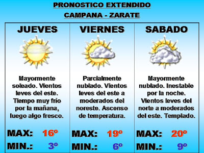 EL MUNDO DEL TIEMPO: PRONOSTICOS