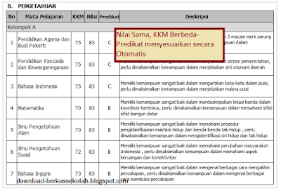 Aplikasi Raport SD, MI, SMP, MTs, SMA dan SMK Lengkap Revisi Terbaru 2017