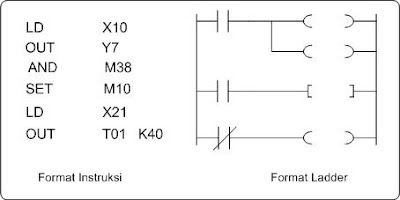 http://trikueni-desain-sistem.blogspot.com/2013/08/Bahasa-Pemrograman-PLC.html