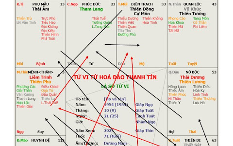 Thăng trầm nam Giáp Ngọ