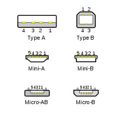 type port USB