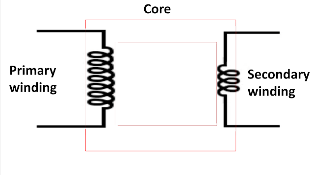 Transformer, step up transformer, step down Transformer