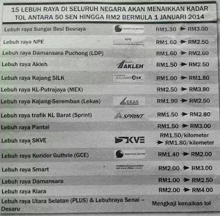 Senarai Harga Baru Tol Bermula 1 Januari 2014