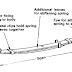 Apa Itu Pegas Daun ( Leaf Spring ) Dan Fungsinya  Pada Kendaraan Beroda Empat ?
