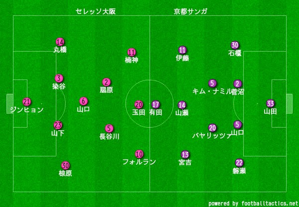 セレッソ大阪を分析するブログ 4月 15