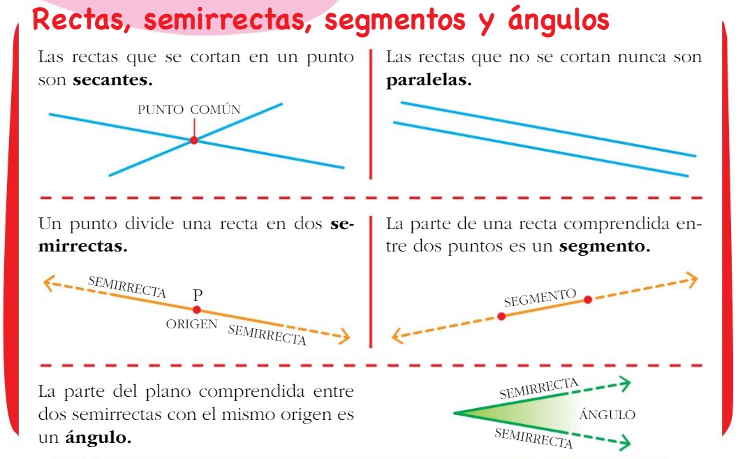 Matemáticas 3º primaria RECTAS SECANTES Y PERPENDICULARES