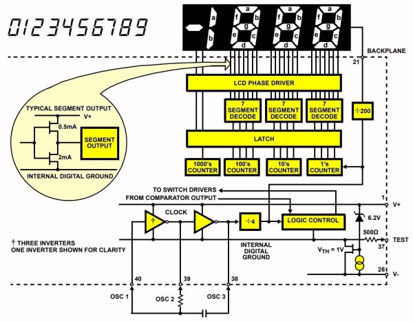 Liquid-Crystal-Display-23 (© Intersil)