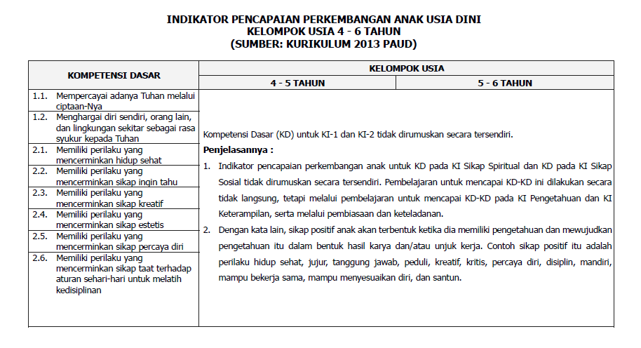 Indikator Kompetensi Dasar Paud Lengkap | WebsiteEdukasi.Id