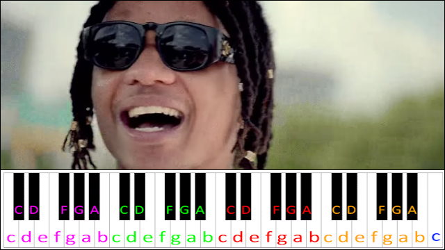 Black Beatles by Rae Sremmurd ft. Gucci Mane Piano / Keyboard Easy Letter Notes for Beginners