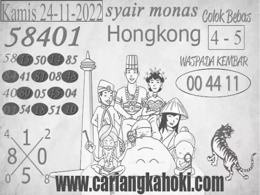 KODE TOGEL HONGKONG KAMIS