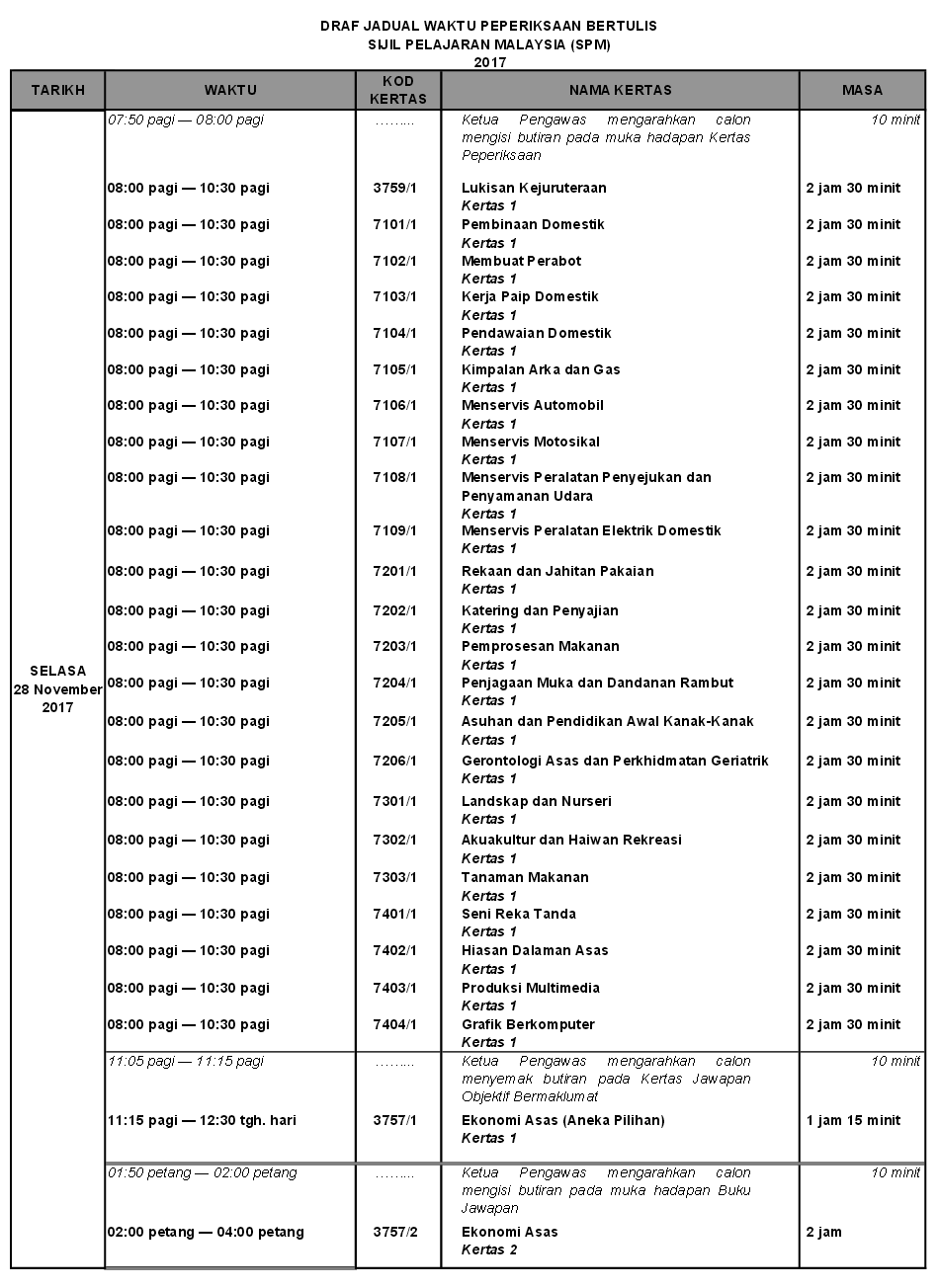 Soalan Peperiksaan Tahun 2 Agama Islam - New Sample a