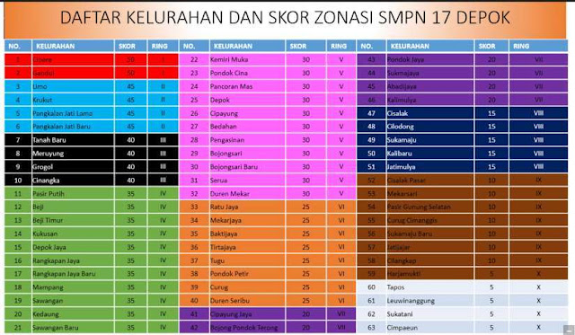 Abah Opar: Cara Pendaftaran Online PPDB Kota Depok untuk jenjang SMP Tahun  2018-2019