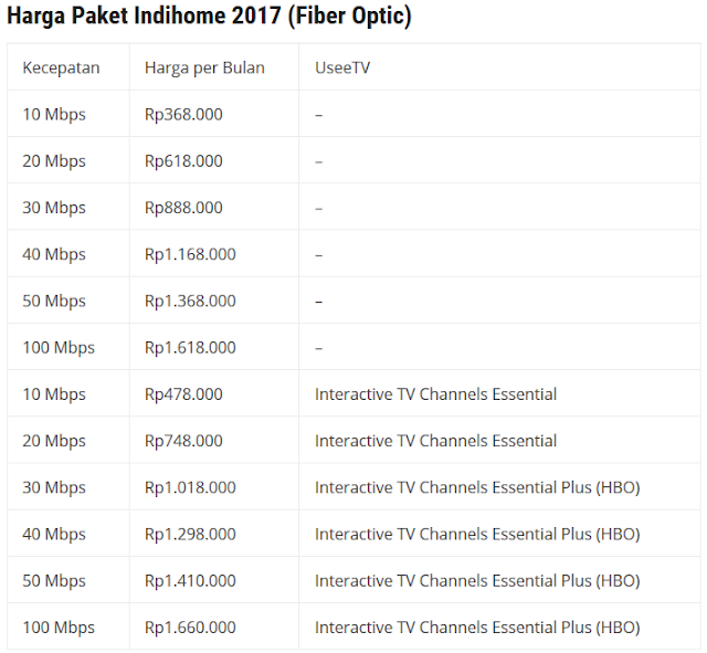 Packet Indihome 2017