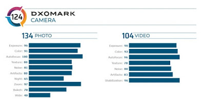 Oppo New Find X2 Pro contains best dxOMark camera