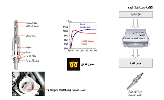 أنظمة مساعدة البدء