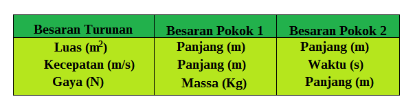 Pengukuran Menjadi Bagian Pengamatan