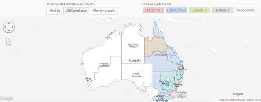 Abc Election Results