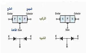 دورة الالكترونيات:الترازستور وطريقة عمله