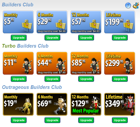 Roblox News New Builders Club Upgrade Icons - pages
