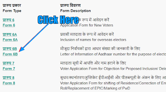 Letter of Information of Aadhaar number for the purpose of electoral roll authentication
