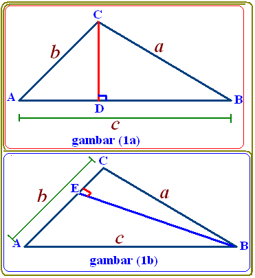 Penerapan Trigonometri Pada Segitiga Aturan Sinus Aturan Cosinus Luas Segitiga Konsep Matematika Koma