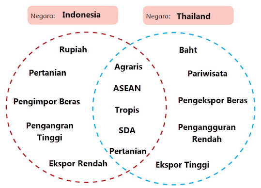 Indonesia vs Thailand