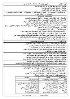 مذكرة النخبة في العلوم للصف الرابع الابتدائي الترم الاول للاستاذ عبد الرازق العربي