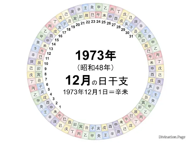 1973年（昭和48年）12月の日干支の図