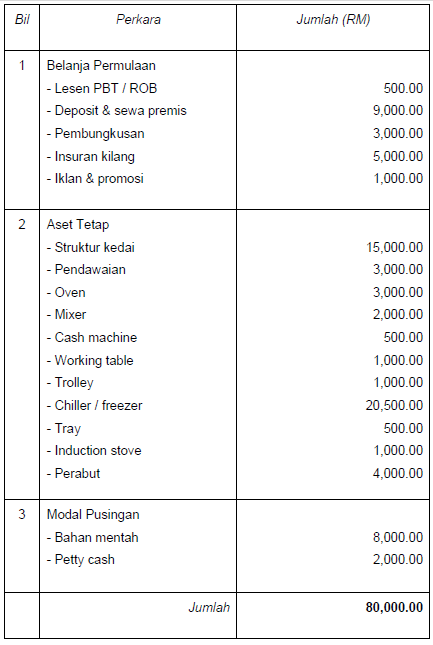 Business Plan Nazri ~ ITE