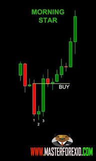 belajar strategy teknik trading forex terbaik akurat