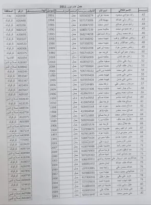 اسماء المستفيدين من رواتب الرعاية الاجتماعية الذين تبين لديهم سيارة