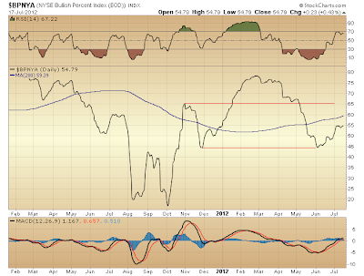 $BPNYA