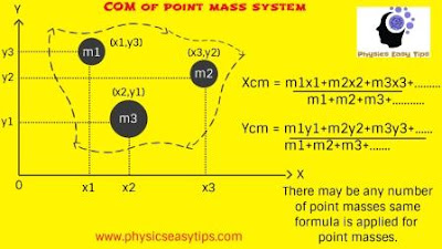 center of mass,center of mass definition physics,center of mass problems,center of mass examples physics