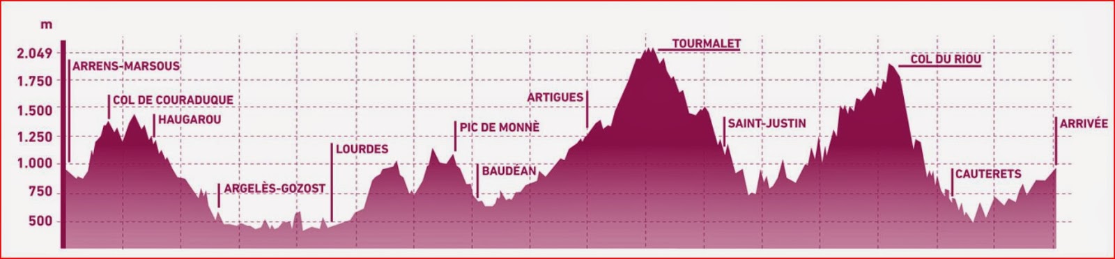 http://www.pedalsdutourmalet.com/ruta/itinerario/