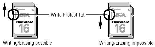 sd card tidak bisa diformat karena write protected