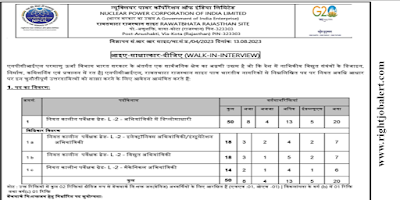 Electrical, Electronics and Mechanical Engineering Jobs in Nuclear Power Corporation of India