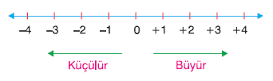 Tam Sayılar (Yönlü Sayılar, Mutlak Değer, Tam Sayıları Karşılaştırma) 