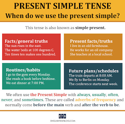 Present Simple / Simple Present