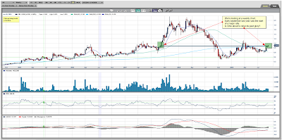 Orko Silver Weekly Chart September 17, 2009