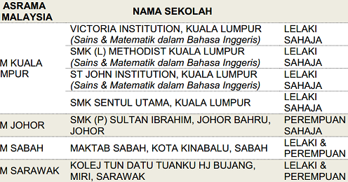 Surat Rasmi Permohonan Tutup Jalan - Contoh Trim