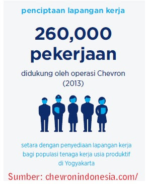  yang dulu berjulukan Unocal Indonesia ialah salah satu perusahaan minyak dan gas di Indo misal Soal Psikotes (TPA) Interview (Wawancara Kerja) Migas PT Chevron Indonesia tahun 2018