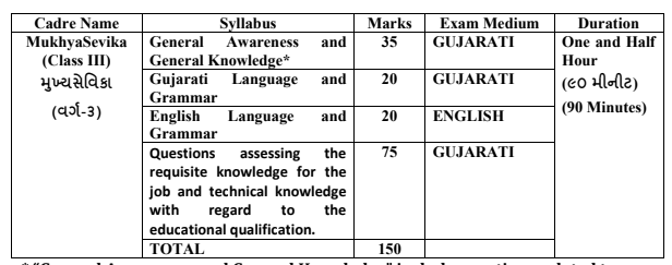 Mukhya Sevika Bharti 2022 Notification, Call Letter, Question Paper, Answer Key, Result 2022