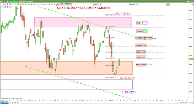 Analyse chartiste CAC40 [12/09/18]