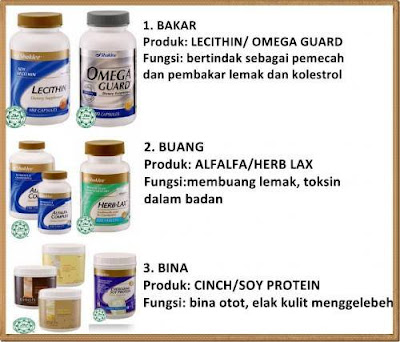 set turunkan berat badan