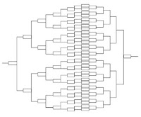 A double elimination bracket