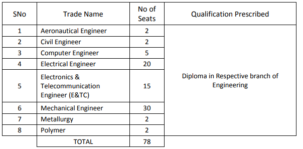 HAL Technician (Diploma) Apprentices Vacancy