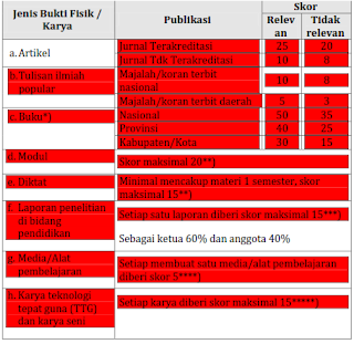 Karya Pengembangan Profesi (selama menjadi guru dan kepala sekolah) 